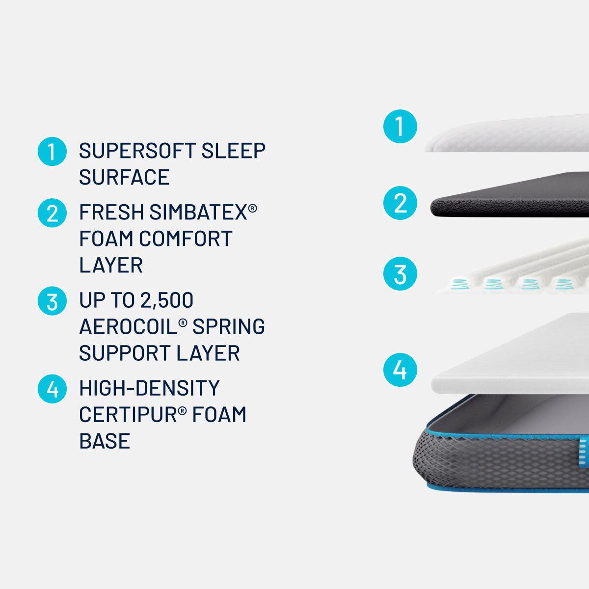 Hybrid® Mattress Topper, Single